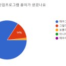 석성중학교 네이버블로그