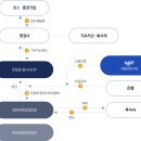 유동화 회사보증 소개(신용보증기금) 이미지