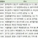 주식회사 에듀풀키즈스위밍 | 전국수영장 주소록