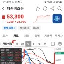 더존비즈온 이미지