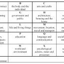 UCREL Semantic Analysis System (USAS) 이미지