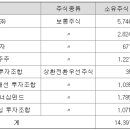이케이산업 Daum카페
