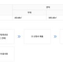 분당야탑청소년수련관 공연장 이미지