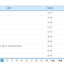 찬성농장 머니투데이