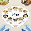 로네과자점 | [대전여행] 당일치기 뚜벅이 일정 (평일 웨이팅)