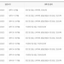 경주엄마손어린이치과의원 이미지