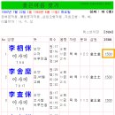 이름 이미지
