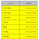 카카오뱅크 연계 증권사 계좌 개설하는 법, 20영업일 제한 없음