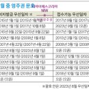 티아이에스주 이미지