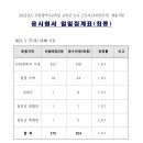 2021 인천시교육청 교육감 소속 근로자(조리실무사) 채용시험 경쟁률 이미지