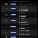 진도 만가 | 스위프 앱4기 사이드프로젝트 - 첫 리뷰데이 &amp; 팀회의 후기입니듀
