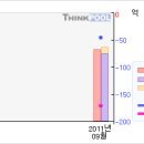 8/30 미주제강#연속 상한가 따라잡어.. 말어..? #미주제강 이미지