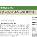 선헬스케어인터내셔널 주식회사 | 2025.10.14.(화) 시장 정리 : 삼성전자 호실적에 셀-온, 中의 한화오션 제재로 하락