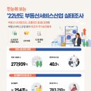 부동산업 이미지