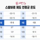 버킷리스트 이미지