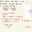 LDH 관련 질문입니다! 이미지