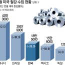 두배로 동아일보