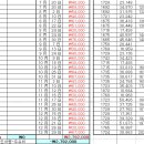 새천년주유소 이미지