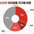잭팟