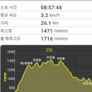 죽령 Daum카페