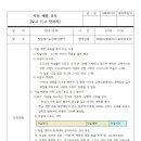 10월 법정교육_자살 예방 교육 이미지