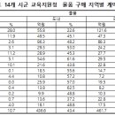 전북특별자치도 교육지원청 이미지