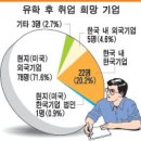 7월 4일 이미지