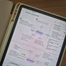 재인산업(주) | 2025년 11월 8일 직업상담사 3회차 2차 실기 후기(26년 시험 일정, 시험 문제, 시험공부 팁, 시험 안내...