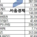 “이젠 삼성의 시간”… 삼전·삼전우·삼성전기 담고 SK하이닉스 ‘팔자’ 이미지
