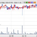 새론오토모티브 (주식) 머하는 짓들이고 이미지