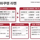 허슐랭