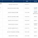 현대자동차서비스센타 이미지