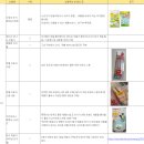 (주)한국와코루 마더피아점 | 22주차 임산부의 도쿄 쇼핑 리스트 (Feat. 아카짱혼포 엑셀있음/온러닝/와코루/이세탄 등등)