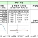 무·저해지보험 해지율 산출 검증 기준 마련(금감원) 이미지