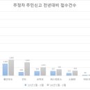 주정차-56 이미지