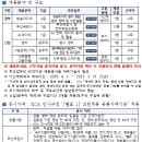 버스정류장_전파진흥원_2 | 한국방송통신전파진흥원 채용 공고, 자소서, 연봉(2025년)