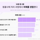 강아지의 품격 | 부산 강아지 장례 2곳 추천 | 부산 반려동물 장례 비용, 후기, 총정리