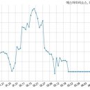 에스아이 태양광발전소 이미지