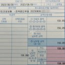 서울특별시서남병원 | 서울특별시 서남병원에서 가다실 9가 접종 받고 온 후기