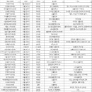 서울이엘치과의원 이미지