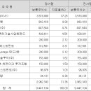 디에스글로벌 이미지