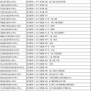 더부자(7단지정문02-2666-880 | 대전서구 부동산