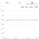 현대베네시티 이미지