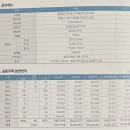 코오롱.동신 이미지