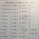 제364차 정기(송년)산행 공지. 2025.12.17. 강릉 해파랑길39코스 이미지