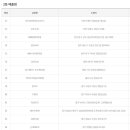 장림나눔로또복권