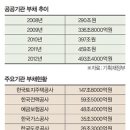 한국전력공사 네이버블로그