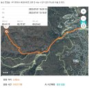 북한산 백운대 공원 지킴터 2초소 10m 계측기 15분후 금줄표시 이미지