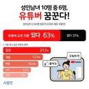 나도 유튜버 이미지