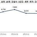 (주)제일종합건설 이미지